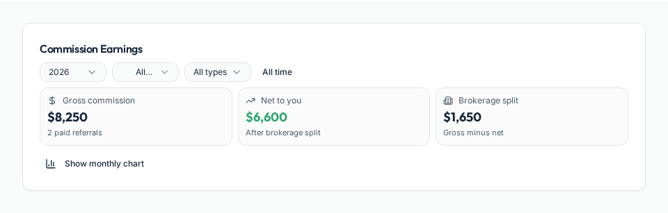 Commission Earnings report showing fictional gross commission, net income, brokerage split, and year and transaction filters.